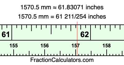 1570.5 mm in inches