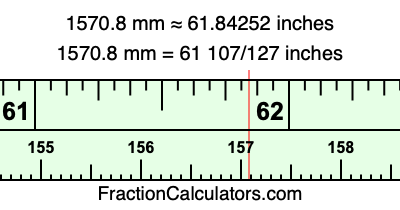 1570.8 mm in inches