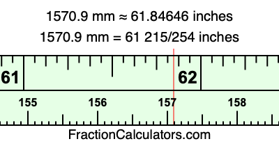 1570.9 mm in inches