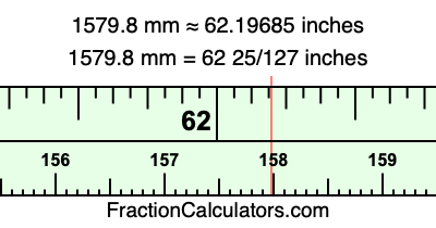 1579.8 mm in inches