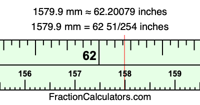 1579.9 mm in inches