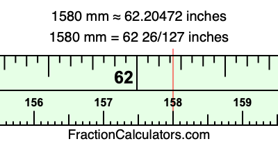 1580 mm in inches
