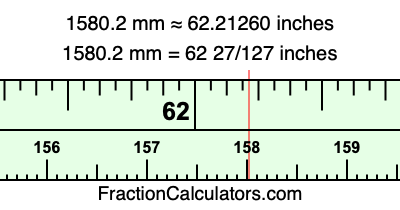1580.2 mm in inches