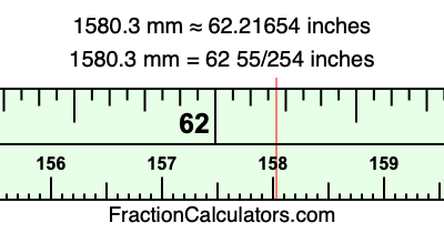 1580.3 mm in inches