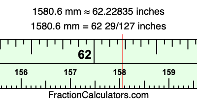 1580.6 mm in inches