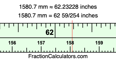 1580.7 mm in inches