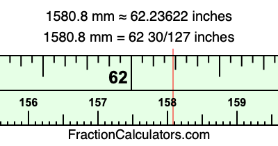 1580.8 mm in inches