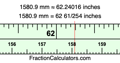 1580.9 mm in inches