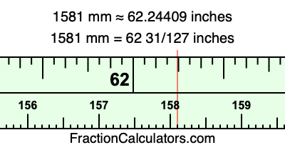 1581 mm in inches