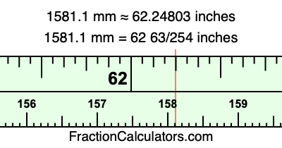1581.1 mm in inches