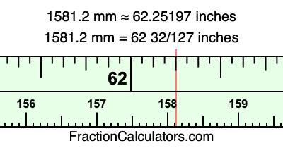 1581.2 mm in inches