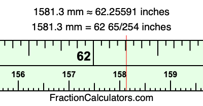 1581.3 mm in inches