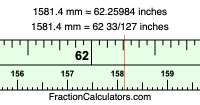 1581.4 mm in inches