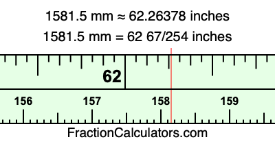 1581.5 mm in inches