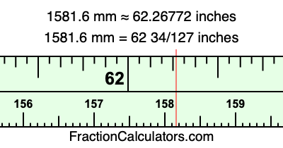 1581.6 mm in inches