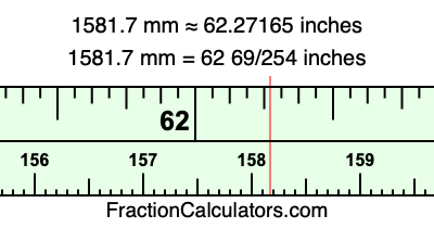 1581.7 mm in inches