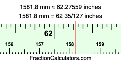 1581.8 mm in inches