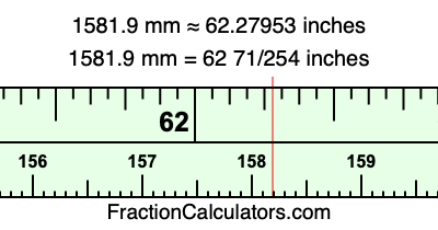 1581.9 mm in inches