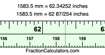 1583.5 mm in inches