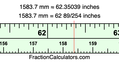 1583.7 mm in inches