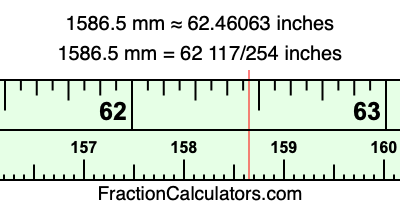 1586.5 mm in inches
