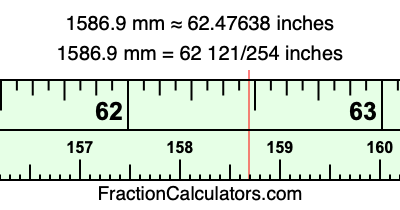 1586.9 mm in inches