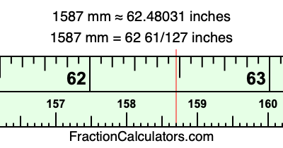 1587 mm in inches