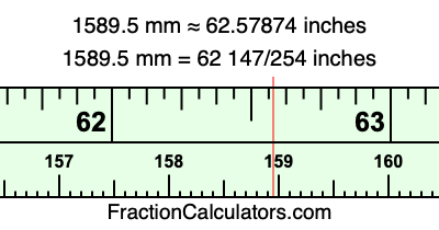1589.5 mm in inches