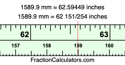 1589.9 mm in inches