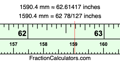 1590.4 mm in inches