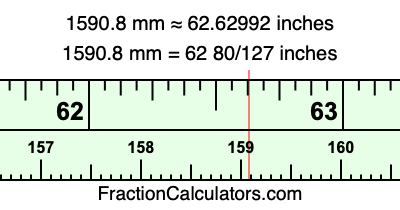 1590.8 mm in inches
