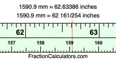 1590.9 mm in inches
