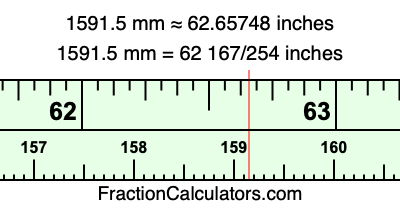 1591.5 mm in inches