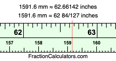 1591.6 mm in inches