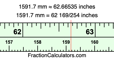 1591.7 mm in inches