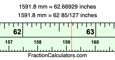 1591.8 mm in inches