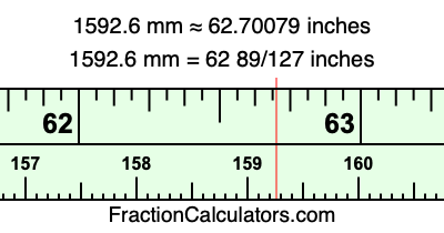 1592.6 mm in inches