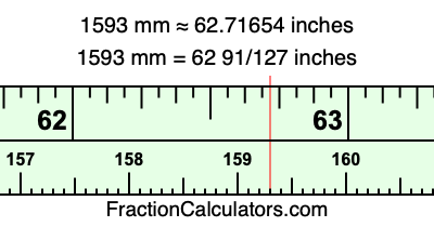 1593 mm in inches