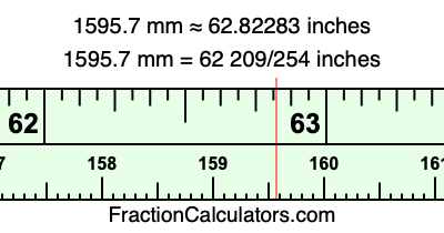 1595.7 mm in inches