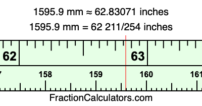 1595.9 mm in inches