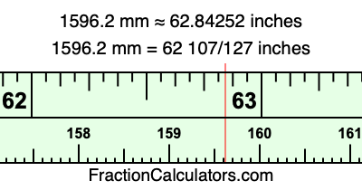 1596.2 mm in inches