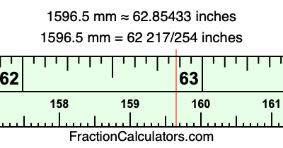 1596.5 mm in inches
