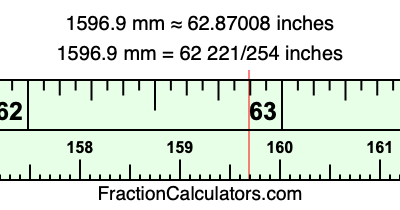 1596.9 mm in inches