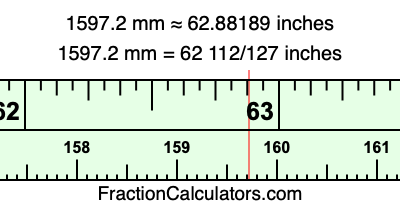1597.2 mm in inches