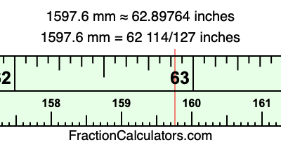 1597.6 mm in inches