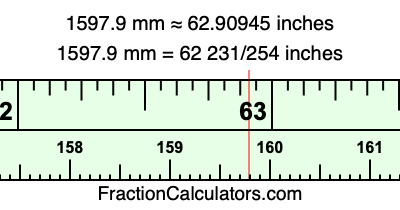 1597.9 mm in inches