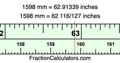 1598 mm in inches