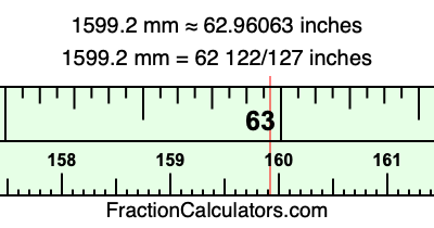 1599.2 mm in inches