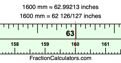 1600 mm in inches