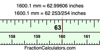1600.1 mm in inches
